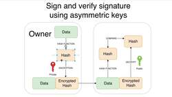 SSL Complete Guide 2021: HTTP to HTTPS - Signing Data Using Asymmetric Keys Instructional Video