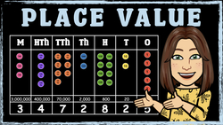 Exploring Place Value up to 1,000,000 Instructional Video