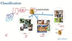 Data Science and Machine Learning (Theory and Projects) A to Z - Introduction to Machine Learning: Classification Prediction Probabilities Exercise Instructional Video