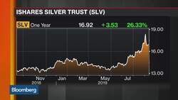 Momentum Chasers Leave Equities for Metals News Clip