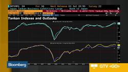 Rogers Investment Advisors CEO Sees Room for Upside Surprise in Japan News Clip