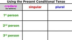 Present Conditional Tense in Italian: Condizionale Presente Instructional Video