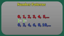 Comparing Number Patterns Instructional Video