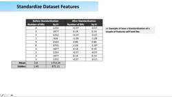 Practical Data Science using Python - Principal Component Analysis - Computations 1 Instructional Video