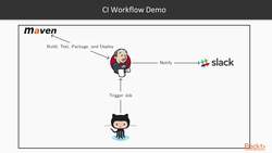 Hands-On Continuous Integration and Automation with Jenkins - Testing Workflow Instructional Video