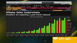 Alibaba Management Change: Can it Reboot the Company? News Clip