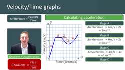 Understanding Velocity Time Graphs: Calculating Acceleration and Distance Traveled Instructional Video