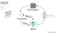 Reinforcement Learning and Deep RL Python Theory and Projects - MDP (Markov Decision Process) Instructional Video