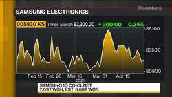 Samsung Profit Tops Estimates as Gadget Sales Soar in Pandemic News Clip
