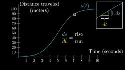 The paradox of the derivative | Essence of calculus, chapter 2 Instructional Video