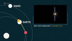 See ESA Hera Spacecraft's Trajectory To The Didymos Asteroid System Instructional Video