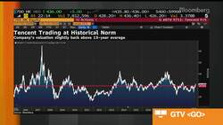 Tencent Likely Had Good Online-Gaming Business Growth: Eastspring News Clip