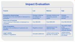 Risk Analysis Instructional Video