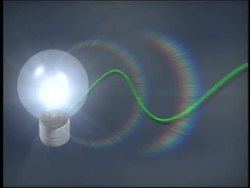 The Nature of Light: Summing Up Instructional Video