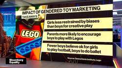 The Push to End Gendered Toy Marketing News Clip