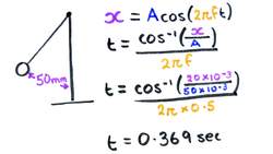 Simple Harmonic Motion _ A-Level Physics Instructional Video