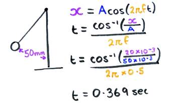 Simple Harmonic Motion _ A-Level Physics