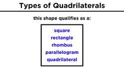 Types of Quadrilaterals and Other Polygons Instructional Video