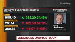 Vestas Brings Back 2020 Guidance News Clip