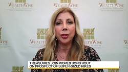 WealthWise's Gilbert on Markets, Strategy News Clip