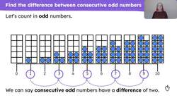 Explain the difference between consecutive odd numbers Instructional Video