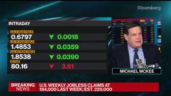 U.S. Jobless Claims Decline to Lowest Level Since 1969 News Clip