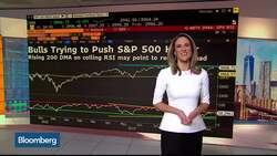 Bloomberg Market Wrap 10/21: S&P 500 Pushing Higher, FANG Stocks, Nickel News Clip