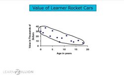 Write a Trend Line from a Scatter Plot Instructional Video