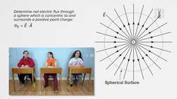 Electric Flux and Gauss' Law - Review for AP Physics C: Electricity and Magnetism Instructional Video