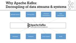 Apache Kafka in Five Minutes Instructional Video