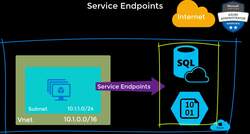 AZ-104: Microsoft Azure Administrator Full Course - Azure Service Endpoints Instructional Video