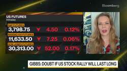 Main Street AM's Gibbs on Market News Clip