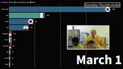 Coronavirus cases: The spread outside China News Clip