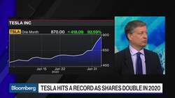 Tesla Fundamentals Taken Over by Rumor and Innuendo: JMP Securities News Clip