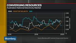 Qatar’s Nebras Power Buys Stake in Australian Wind Farm Project News Clip