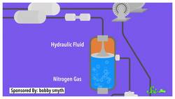 The Physics of Roller Coasters Instructional Video