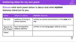 Planning ideas for a poem about your home Instructional Video