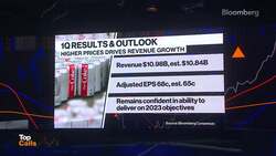 Top Calls: Higher Coca-Cola Prices Drive Revenue Growth News Clip