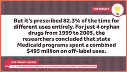 Gaming the System: Orphan Drugs Part 3 Instructional Video