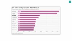 Ethiopia's Civil War is Expanding: How it's Becoming a Damaging International Dispute - TLDR UK Instructional Video