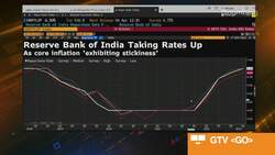 QuantEco's Rao: RBI Unlikely To Cut Rates In FY24 News Clip