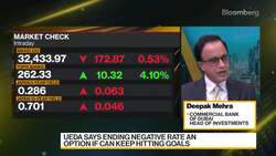 Mehra: US Headline CPI to Tick Higher News Clip