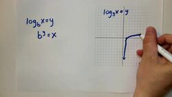 Graphing Logarithms Instructional Video
