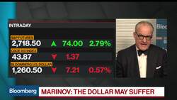 Dollar May Suffer as Risk Sentiment Improves: Credit Agricole’s Marinov News Clip