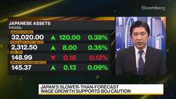 Credit Agricole's Aida on Japan Economic Outlook News Clip