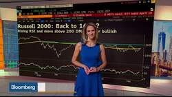 Bloomberg Market Wrap 10/17: Russell 2000, Yield Curve, Barrick Gold News Clip