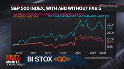 Bloomberg Intelligence's Equity Market Minute  3/01/2022 News Clip
