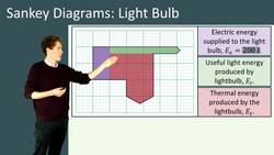 Calculating Efficiency and Energy Transfers in Devices Instructional Video