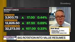Principal Global Investors Kirk West Sees Strong U.S. Growth News Clip