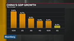 China’s Economy Slows to Three-Decade Low News Clip